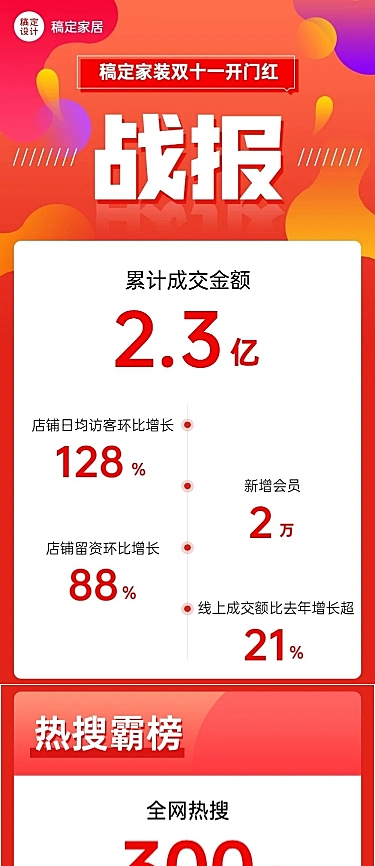 双十一业绩战报喜报数据总结长图
