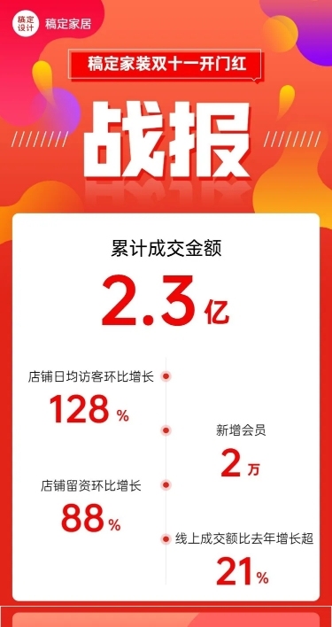 双十一业绩战报喜报数据总结长图