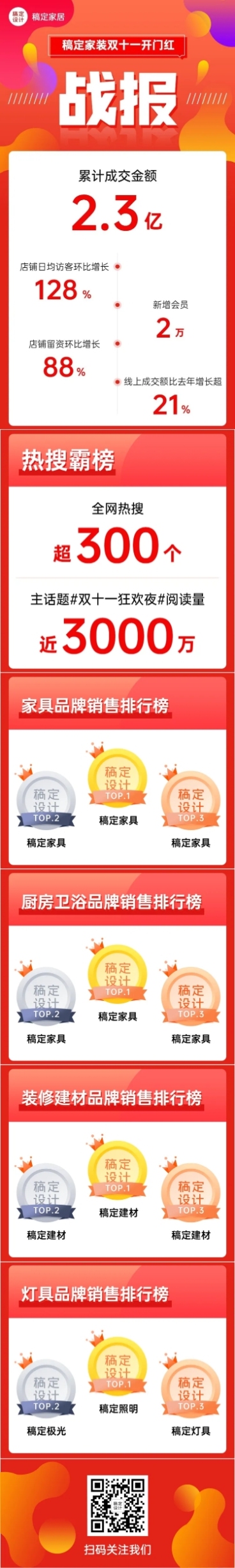 双十一业绩战报喜报数据总结长图预览效果