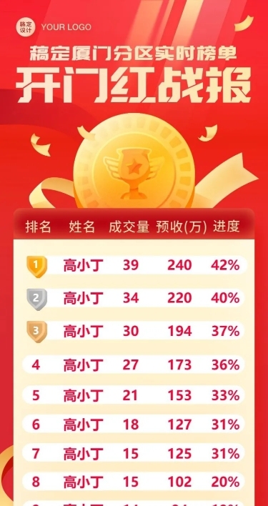 金融保险表彰颁奖喜庆排行榜喜报长图海报