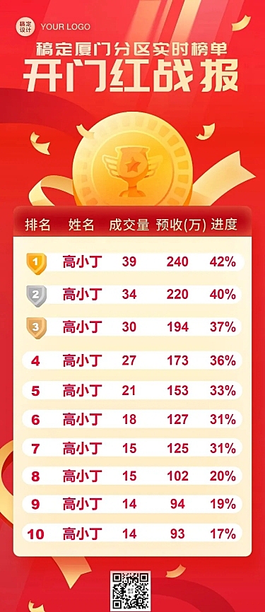 金融保险表彰颁奖喜庆排行榜喜报长图海报