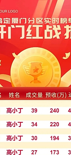 金融保险表彰颁奖喜庆排行榜喜报长图海报