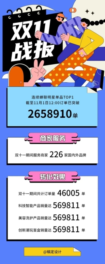 双十一简约扁平插画销售喜报战报长图海报预览效果