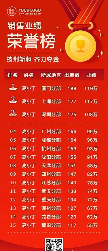 金融保险表彰颁奖喜庆排行榜喜报长图海报