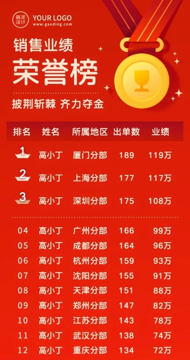 金融保险表彰颁奖喜庆排行榜喜报长图海报