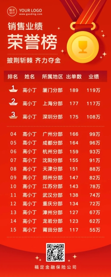 金融保险表彰颁奖喜庆排行榜喜报长图海报预览效果