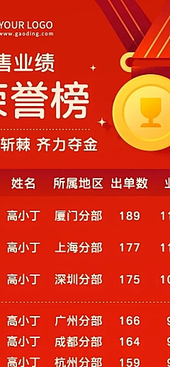 金融保险表彰颁奖喜庆排行榜喜报长图海报