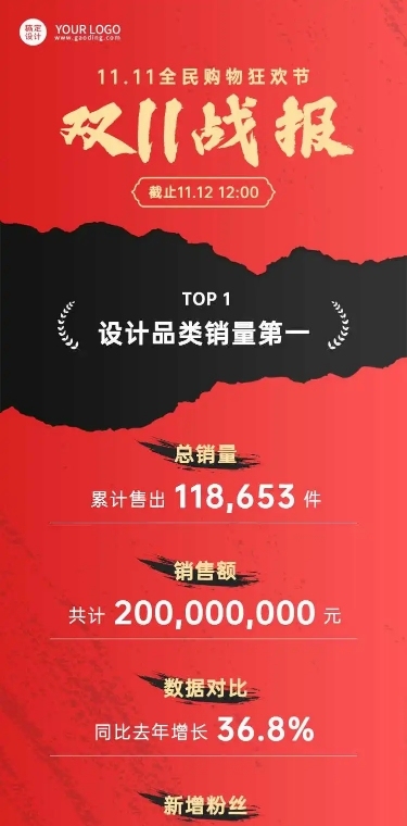 H5长页双十一简约商务大气黑红企业销售喜报战报