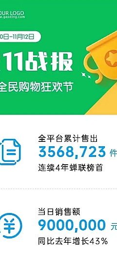 H5长页扁平风双十一销售喜报战报喜报活动宣传