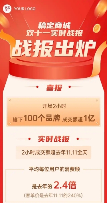 H5长页简约扁平双十一销售业绩战报喜报活动总结报告