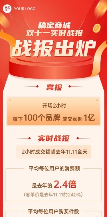 H5长页简约扁平双十一销售业绩战报喜报活动总结报告