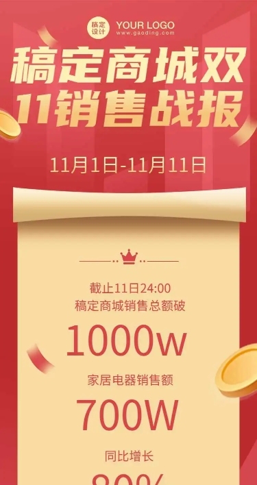H5长页简约商务双11销售业绩战报喜报