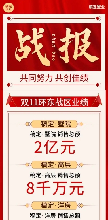 H5长页房地产双十一战绩喜报战报企业宣传