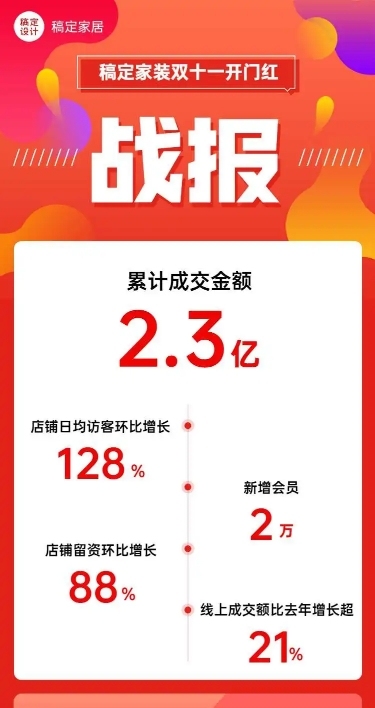 H5长页简约扁平双十一业绩战报喜报数据