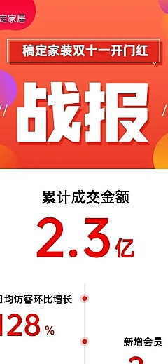H5长页简约扁平双十一业绩战报喜报数据