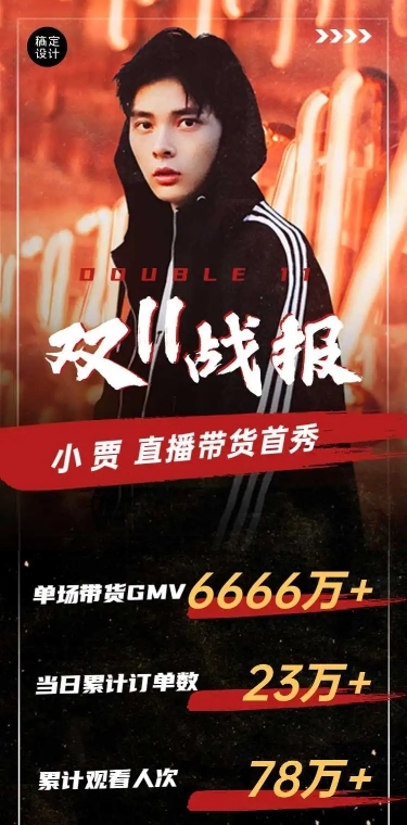 H5长页炫酷创意双十一销售战报喜报公告娱乐应援
