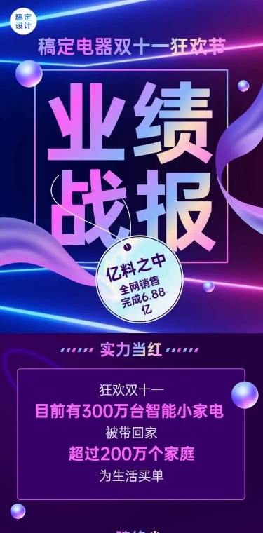 H5长页双十一销售业绩战报喜报活动总结报告喜报