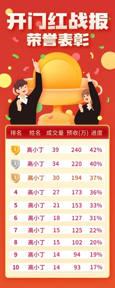 金融保险表彰颁奖喜报排行榜卡通长图海报