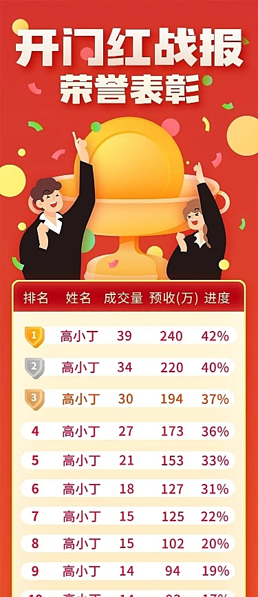 金融保险表彰颁奖喜报排行榜卡通长图海报