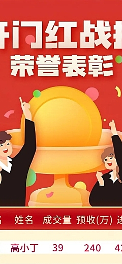 金融保险表彰颁奖喜报排行榜卡通长图海报