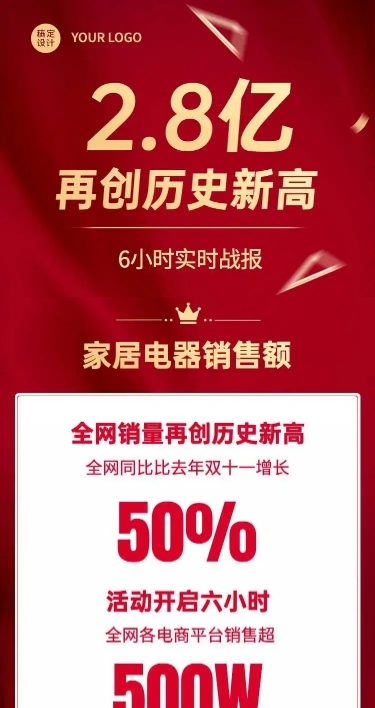 H5长页红色简约双十一销售喜报大字报战绩活动宣传