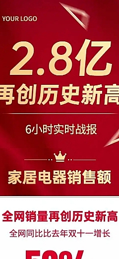 H5长页红色简约双十一销售喜报大字报战绩活动宣传