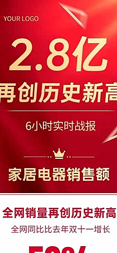 H5长页销售喜报双十一销售喜报大字报战报战绩