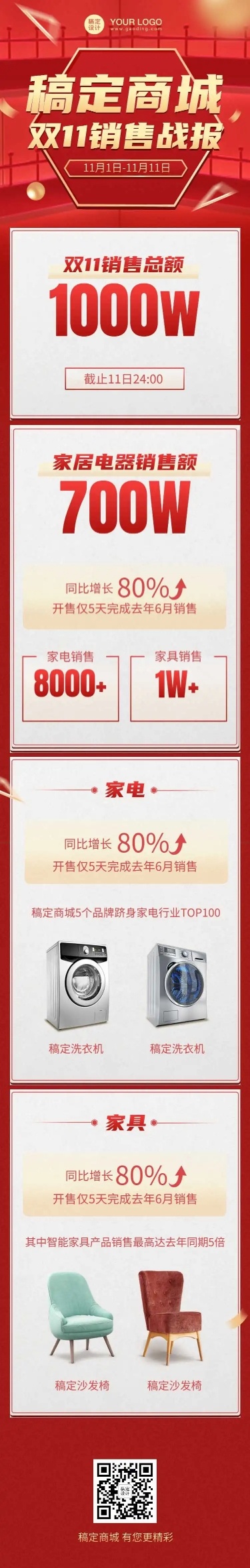H5长页双十一销售战报喜报销量回顾