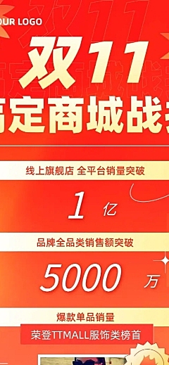 双十一业绩战报喜报喜庆长图海报