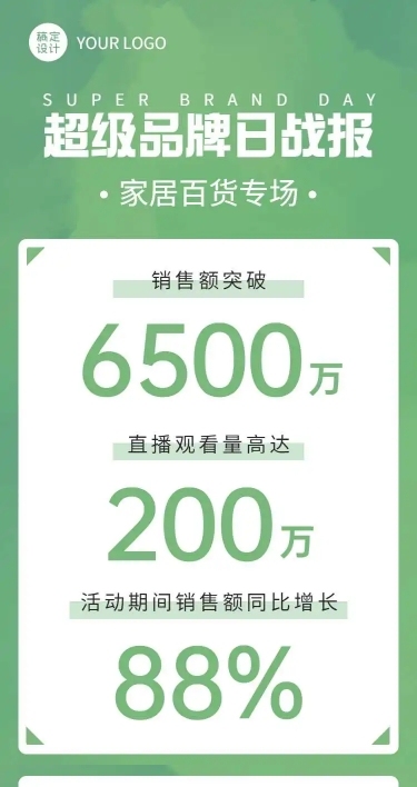 H5长页时尚简约家居推广专场产品数据总结