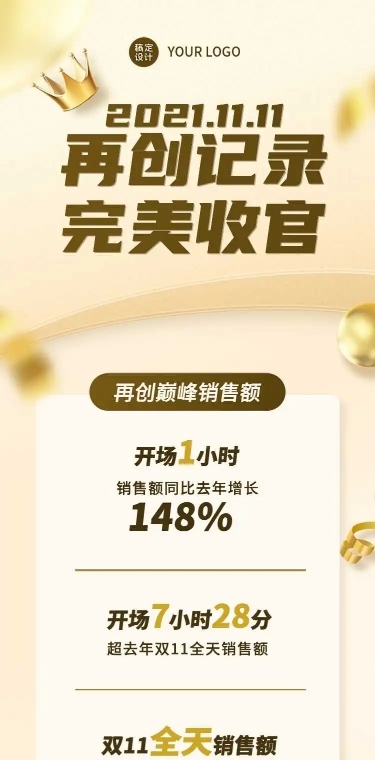 H5长页简约双11捷报回顾成绩单喜报战绩