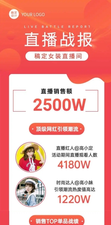 H5长页简约商务服装直播活动总结一图看懂战报