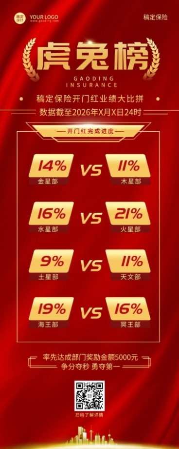 金融保险排行榜喜报商务简约长图海报预览效果