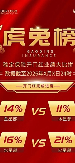 金融保险排行榜喜报商务简约长图海报