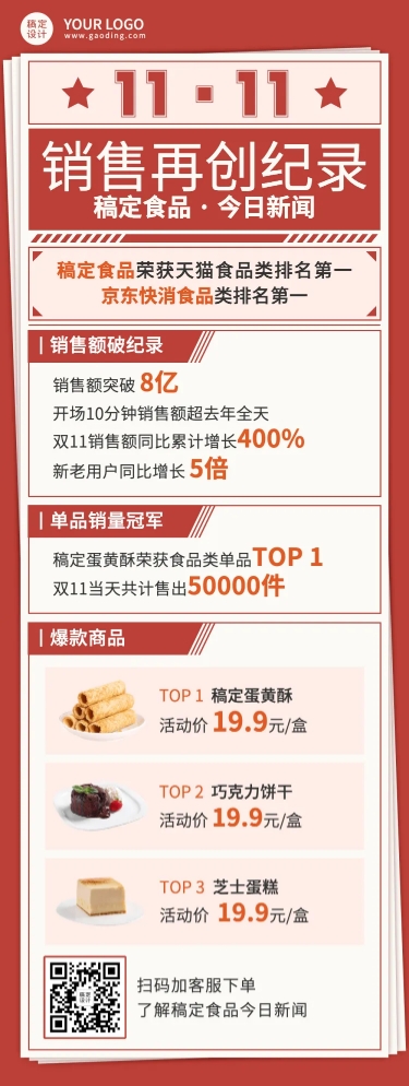 点击进入编辑 双11销售战报餐饮文章红色长图预览效果
