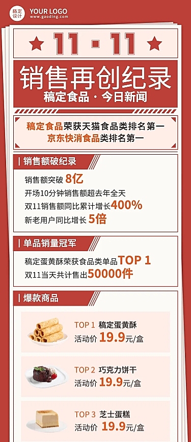 双11销售战报餐饮文章红色长图