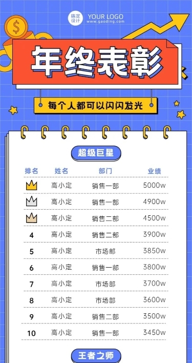 简约扁平孟菲斯企业年度年终总结员工表彰报告贺报长图海报