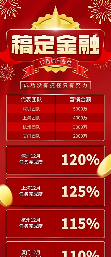 金融保险开门红红金喜报排行榜长图海报