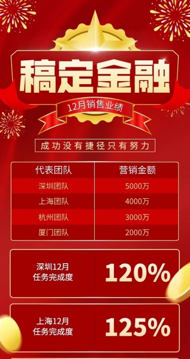金融保险开门红红金喜报排行榜长图海报