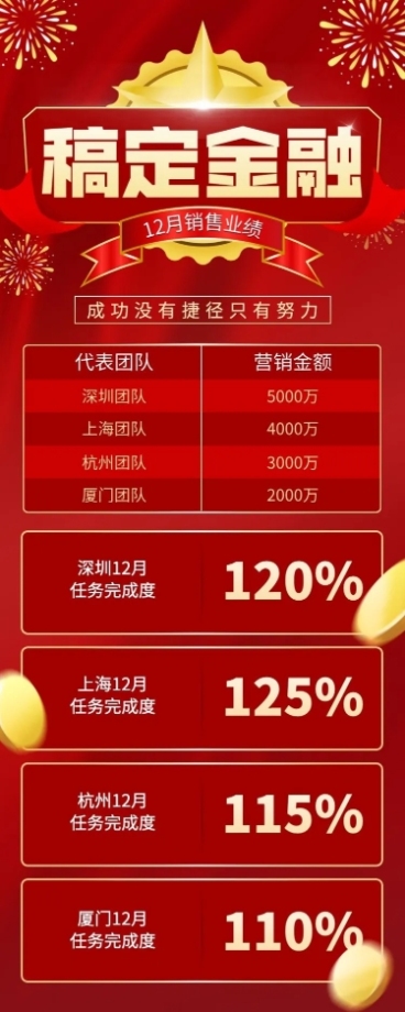 金融保险开门红红金喜报排行榜长图海报预览效果