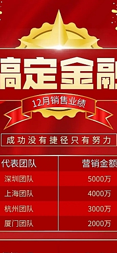金融保险开门红红金喜报排行榜长图海报