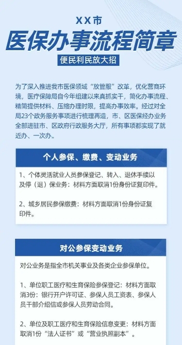 H5长页简约医保办事流程民生政务文章