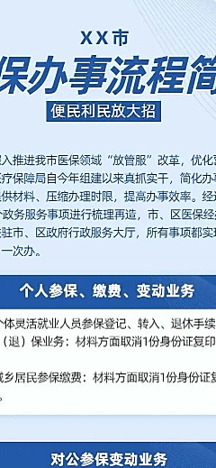 H5长页简约医保办事流程民生政务文章