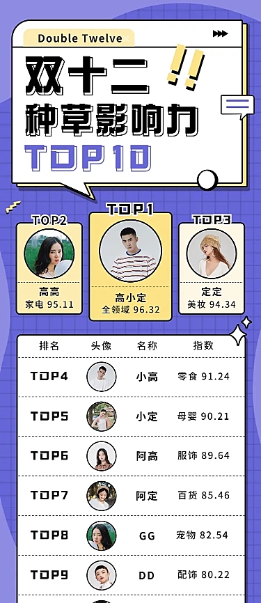 双十二达人直播带货排行榜长图海报