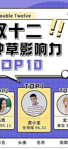 双十二达人直播带货排行榜长图海报