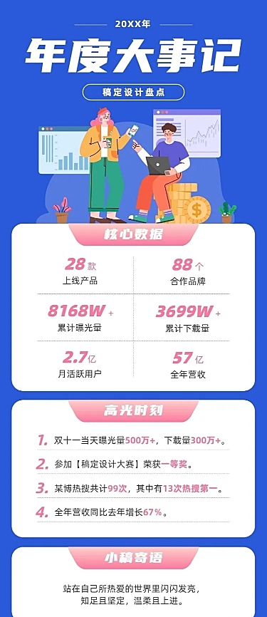 简约扁平企业年度大事件年终总结报告财报长图海报