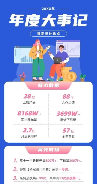 简约扁平企业年度大事件年终总结报告财报长图海报