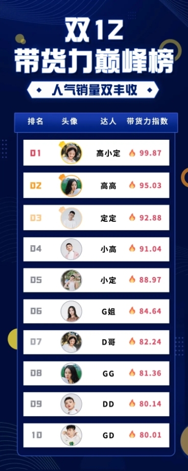 双十二达人直播带货排行榜长图预览效果