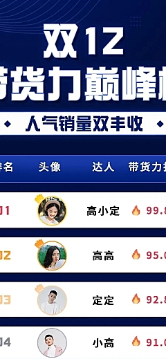 双十二达人直播带货排行榜长图