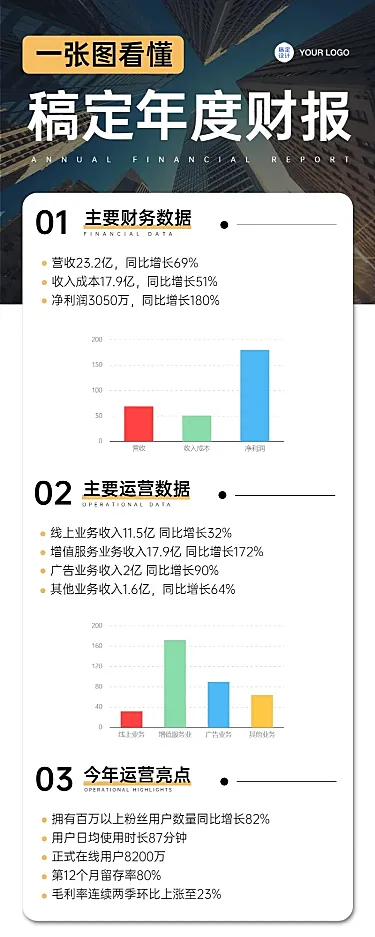 简约实景一图看懂数据图表企业财报年终总结长图海报